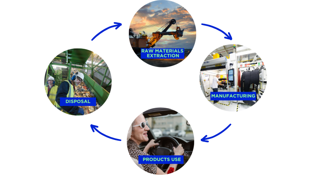 Challenge 1 Cycle De Vie